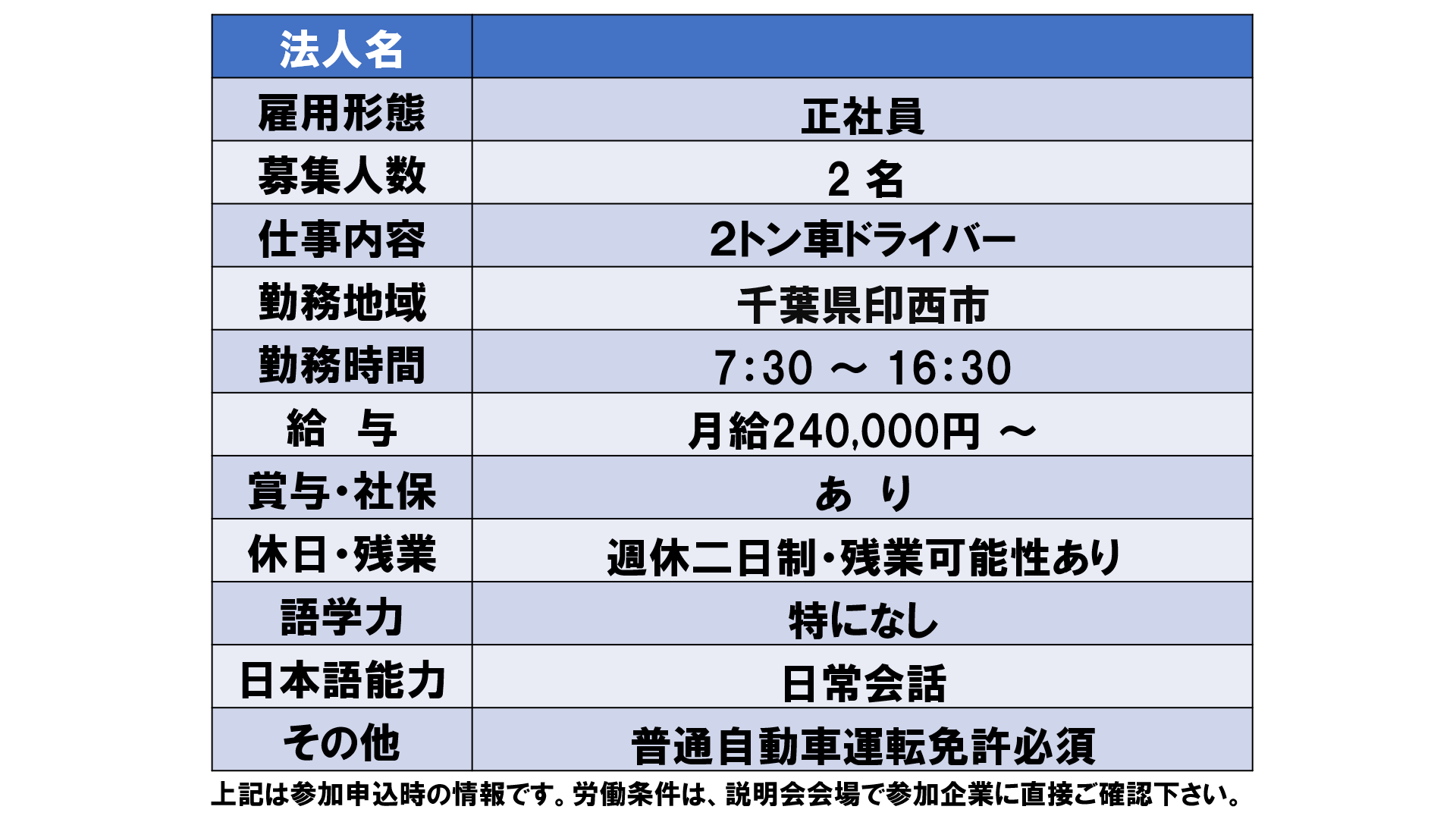 仕事、バイト、正社員